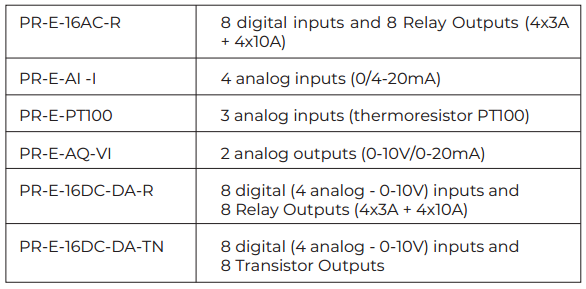 Caratteristiche tecniche Micro PLC