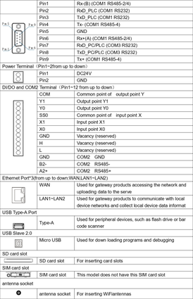 FGATE-4G-4