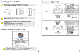 PortMapping PT2070-WST4B