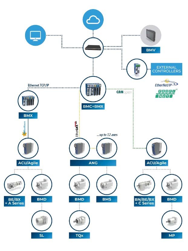 Mechatronic